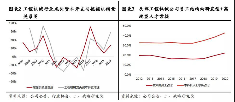 工程機(jī)械相關(guān)報(bào)表