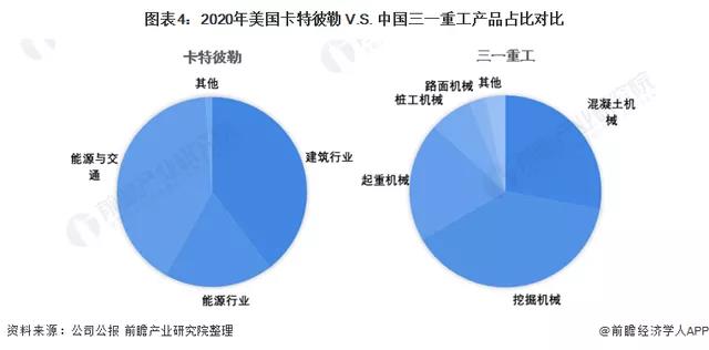 卡特彼勒與三一重工產(chǎn)品對比