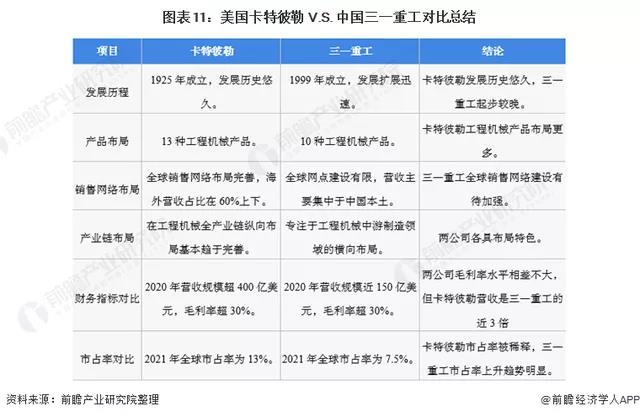 卡特彼勒與三一重工對比總結(jié)