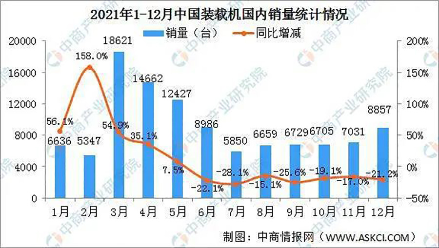 2021中國(guó)裝載機(jī)國(guó)內(nèi)銷量統(tǒng)計(jì)情況