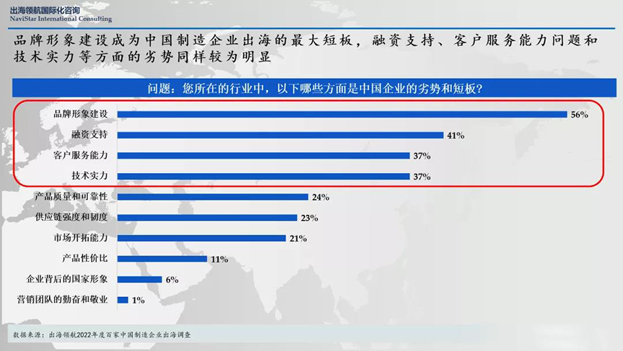 工程機(jī)械調(diào)查