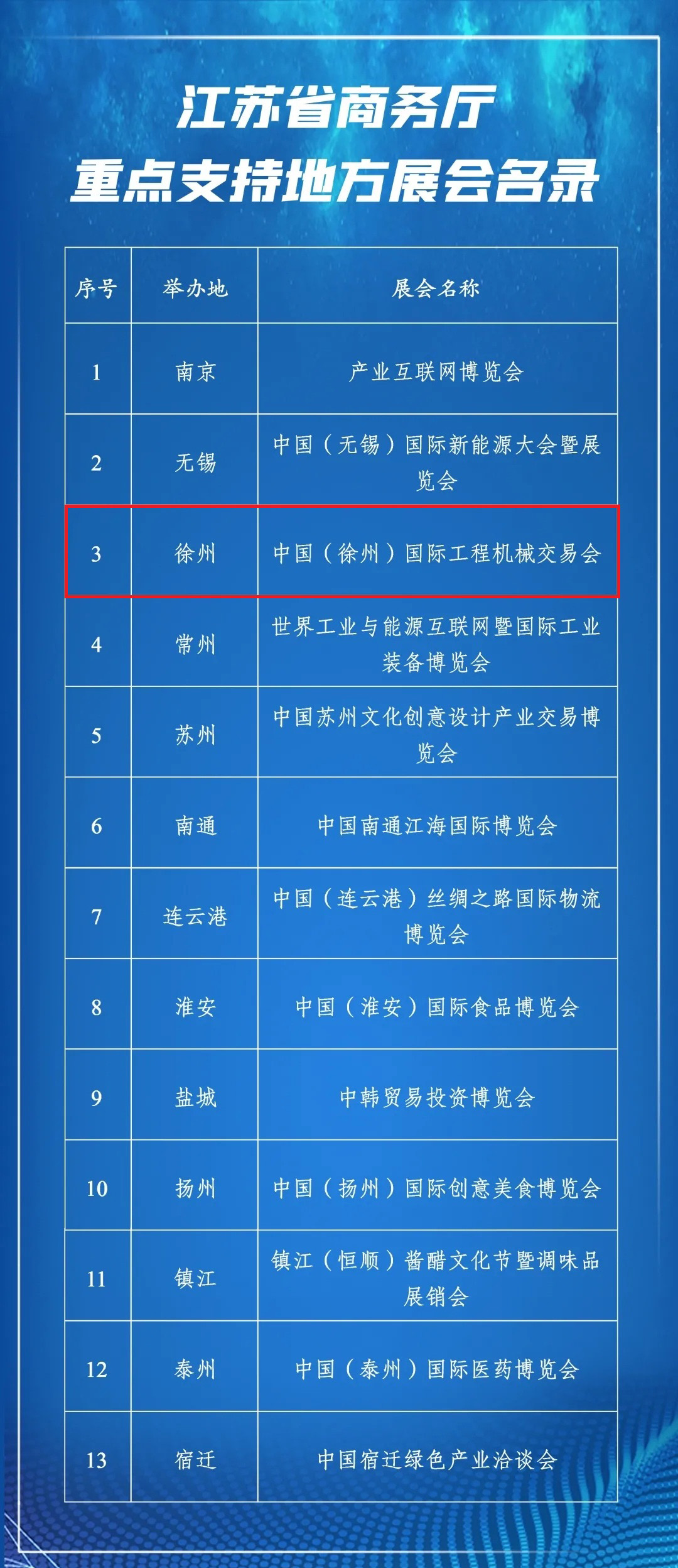 江蘇省商務(wù)廳重點(diǎn)支持地方展會(huì)名錄