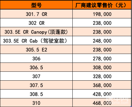 卡特全系列BCP挖掘機(jī)廠商建議零售價(jià)格表