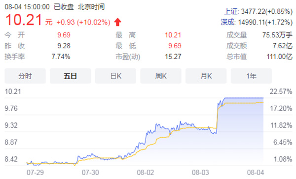 山河智能股價(jià)